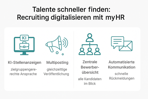 So findest du Talente schneller: Automatisiertes Recruiting mit myHR Automatisiertes Recruiting