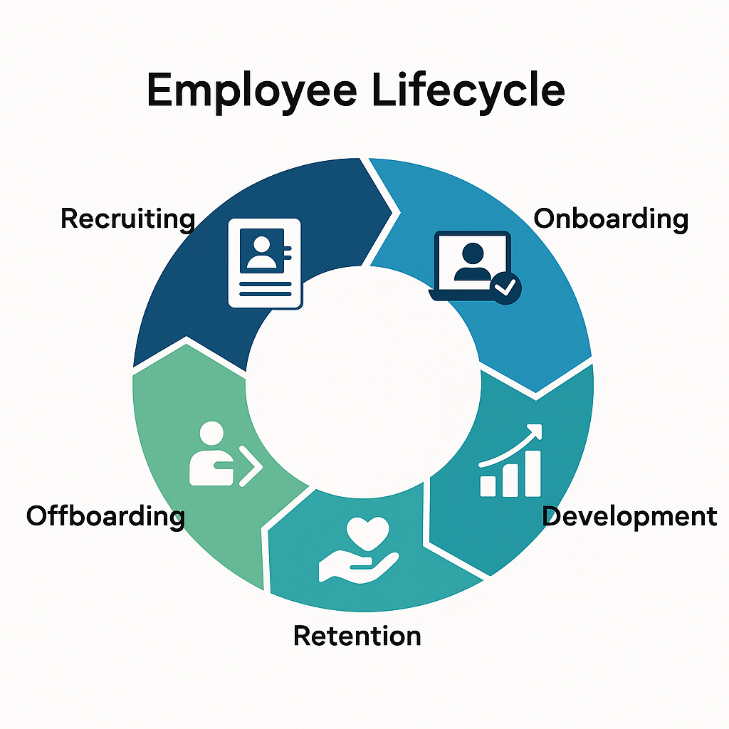 Vom Recruiting bis zum Offboarding: Der komplette Employee Lifecycle mit myHR Employee Lifecycle